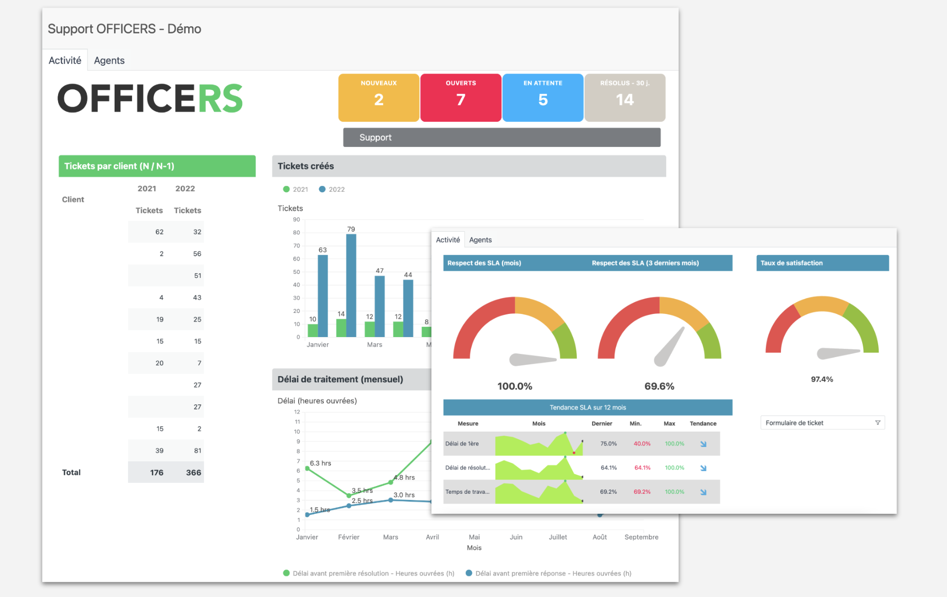 Tableau de bord reporting Zendesk Explore