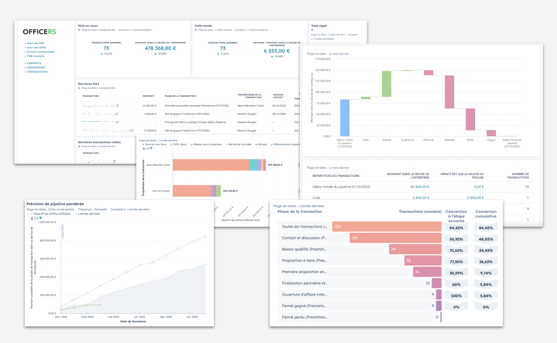 Exemples reportings Hubspot